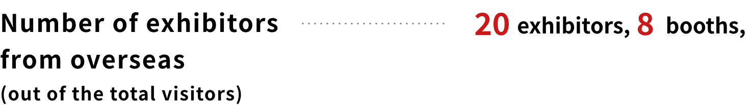 Number of exhibitors from overseas
