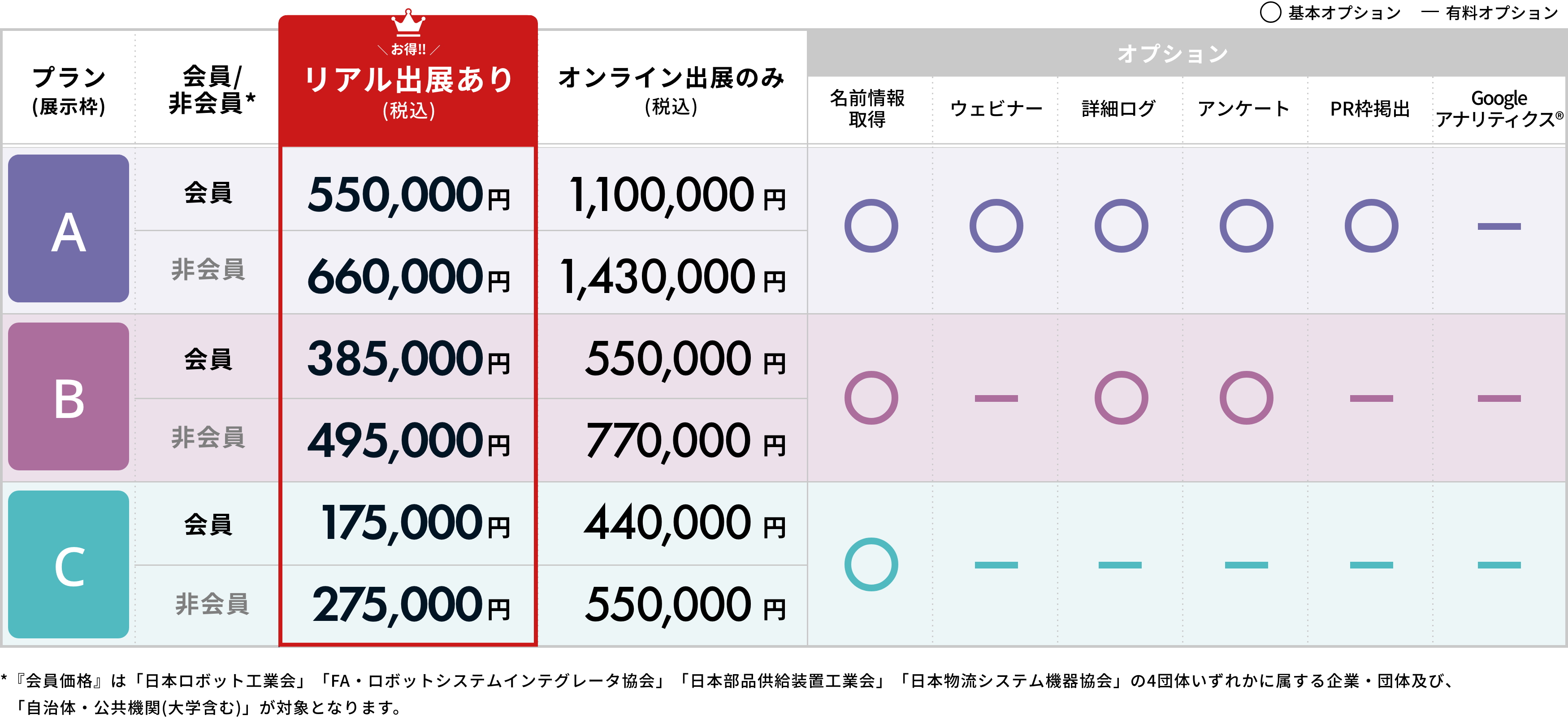 オンライン出展料金