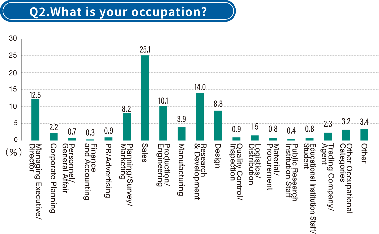 Results of Visitor Questionnaire2