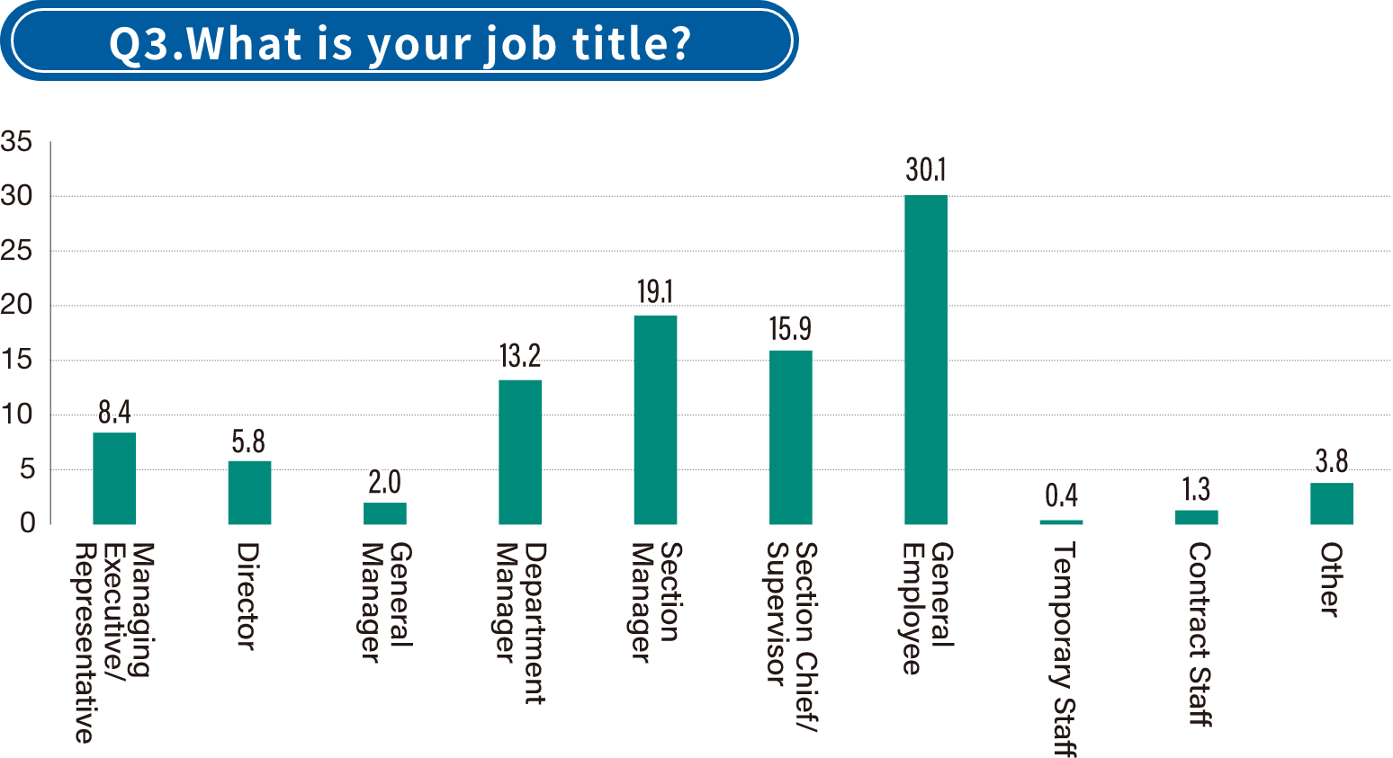Results of Visitor Questionnaire3